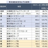 『春季キャンプはおそらく無くなるだろう』の画像