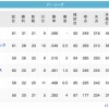 鷲-----鷹----鴎-//--檻-猫--------公(6/8)