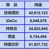 『【資産額】2026年3月6日時点』の画像