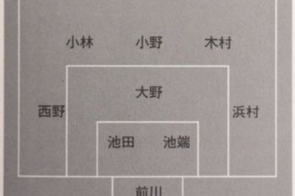 いにしえの高校サッカー備忘録 - 清水商