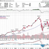 『貿易戦争へのリスク懸念和らぐ中、調整局面は終わったのか』の画像