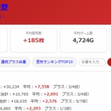 『2026.8/2　グランパ中野』の画像