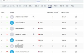 ワールドマラソンメジャーズ年代別選手権