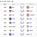 バスケ天皇杯２回戦が終了　B2横浜EXは現得点王を欠くロスターで琉球に大健闘も敗戦し、ベスト８は現B1チームのみに