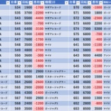 『12/29　スーパーDステーション錦糸町　旧イベ』の画像