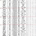 クラシックSTATS鑑賞