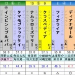 ひたむきに競馬と向き合うブログ