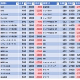 『11/2 マルハン新宿東宝ビル 旧イベ』の画像