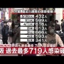 【アカン】大阪、過去最多の719人新型コロナ感染確認！8日連続で東京上回る