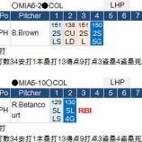 『イチローは一振り2回で打点１　6/5,6/6｜2015MLB』の画像