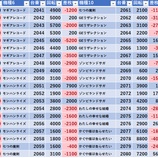『8/1　エスパス秋葉原　』の画像
