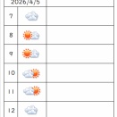 【ピンポイント天気予報精度検証】2026/4/5