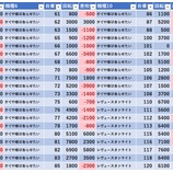 『7/8　プレゴ立川　旧イベ』の画像