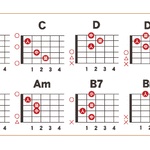 コード進行からメロディを考えるの難しすぎワロタｗｗｗ 	