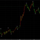 4/16ナイトセッション反落　59390円　－200円
