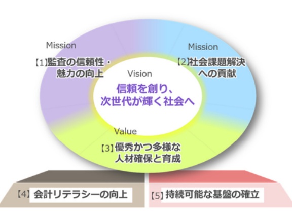 日本公認会計士協会 第61事業年度（2027年3月期）の「事業計画」を公表