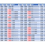 『6/6　ヒロキ蒲田東口　旧イベ』の画像