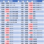 モグ玄荒修行