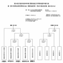 2026年秋　京都市西京区出身　中西孔太朗投手（佛教大野球部4年）ラストの秋季リーグで復活投球！優勝！！明治神宮大会の最終予選へ！