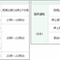 今年も！！隅田川花火大会に伴う臨時列車が走る！！＠2026