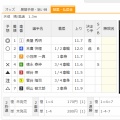 【６月11日】今日の競輪無料予想｜岐阜競輪６R１点予想！