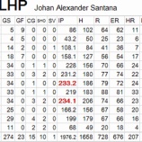 『試練を乗り越えて、サンタナ、ノー・ノー|2012MLBペナントレース』の画像