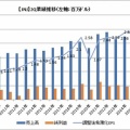 【JNJ:FY2026-2Q】ジョンソン＆ジョンソンは売上高・一株利益ともに予想を上回り、通期見通しも引き上げました