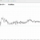 『イースター休暇中のドル円の値動きについて』の画像