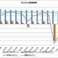 【KHC:FY2026-2Q】クラフト・ハインツはまた巨額減損です。。