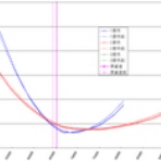 ボラが微笑むから