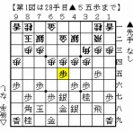 canaryのひとり感想戦跡地