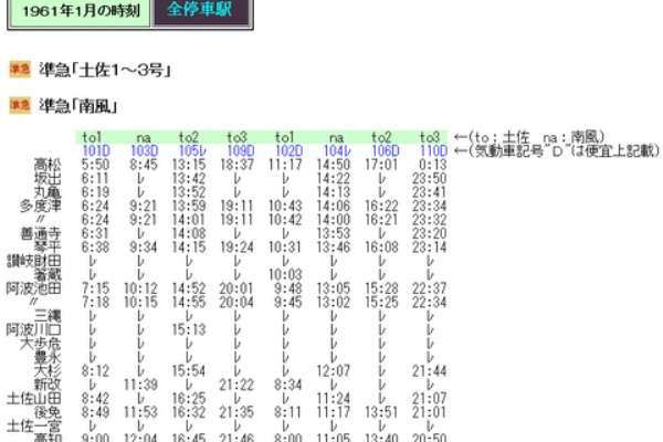 こあきんこ　JR四国　特急南風　運転士時刻表　スタフ こあきんこ JR四国 特急南風 運転士時刻表 スタフ 運転士時刻