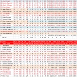 『当て外れ、ロサンゼルス・エンゼルス・オブ・アナハイム打線｜2012MLBレビュー』の画像