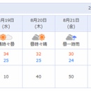 週間天気予報