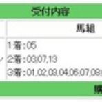 競馬メインレース研究所