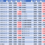 『5/31　エスパス秋葉原　月末』の画像