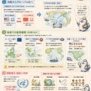 世界のつながりはどう変わった？冷戦からグローバル化・EU・ASEAN・国連まで図解でわかる！