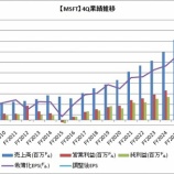 『【MSFT:FY2026-4Q】マイクロソフトのFCFが大きく減少してる』の画像