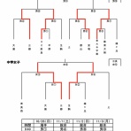 奈良県中体連ハンドボールのblog