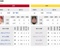 7/2(火) 広島 × 阪神 予告先発/森下暢仁 × 才木浩人