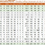 『ティム・リンスカム、いまだに去就決まらず。｜2016MLB』の画像
