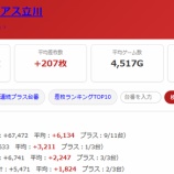 『2026.7/18　ハイパージアス立川』の画像