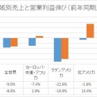『コカ・コーラ【KO】　2020年3Q決算』の画像