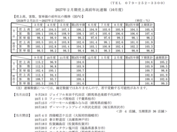 西松屋チェーン 2026年10月度月次成績