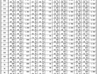 法科大学院別 2026年度（令和8年度）ロースクールの入学者数【4月22日判明時点】
