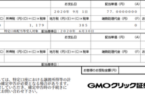 高配当銘柄への集中投資はやめて 分散を信条としておく ジロろぐ