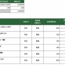 2025/8/14のトレード結果(指数下げ)