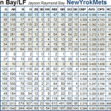 『ベイ、メッツと4年契約で合意｜エピソード2009-27』の画像