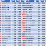 『7/27　マルハン新宿東宝ビル　旧イベ』の画像