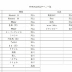 ソフトバレーボール部（岡山県瀬戸内市）